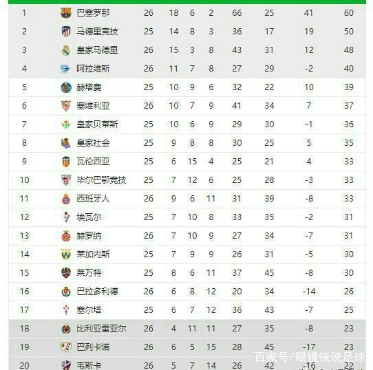 依然紧密