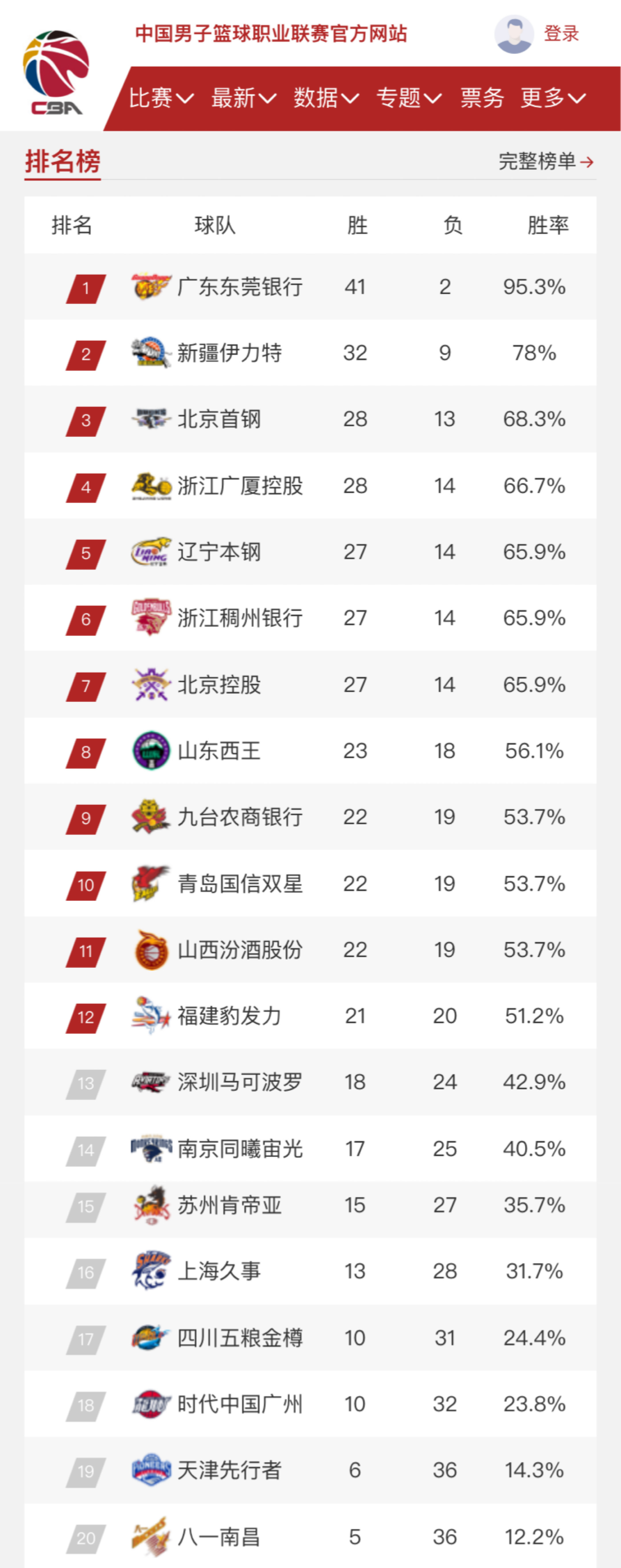 广东胜出的