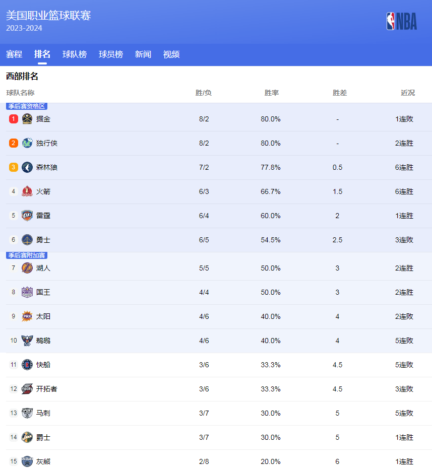 A打破传统
