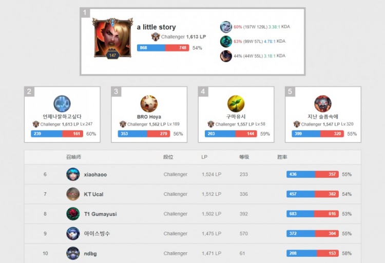 前利物浦和 前利物浦和