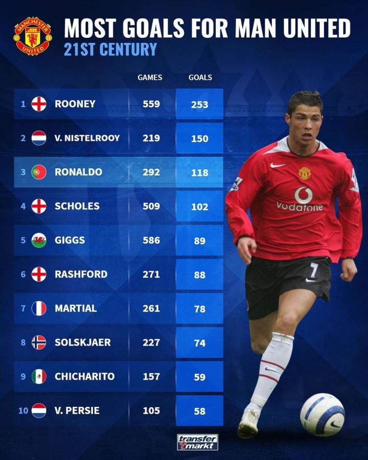 提前卡位和 提前卡位和